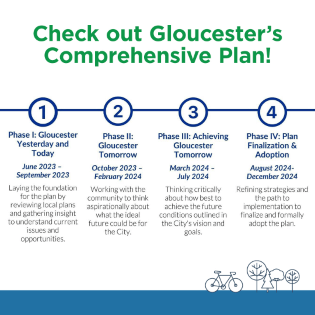 Gloucester’s Comprensive Plan!